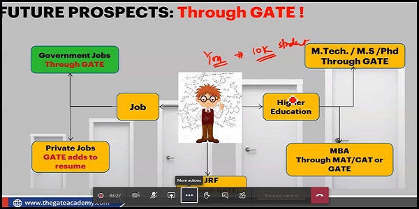 Webinar Report on Introduction to AI frameworks