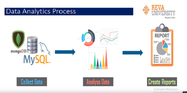 Interdisciplinary Talk on Data Analytics Opportunities in spite of Pandemic